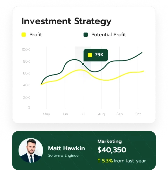Keen Accruvance digital investment